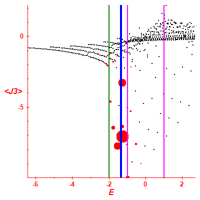 Peres lattice <J3>